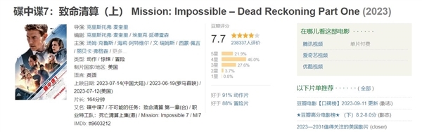 端午档电影总票房突破4亿元:《碟中谍8》断档领先
